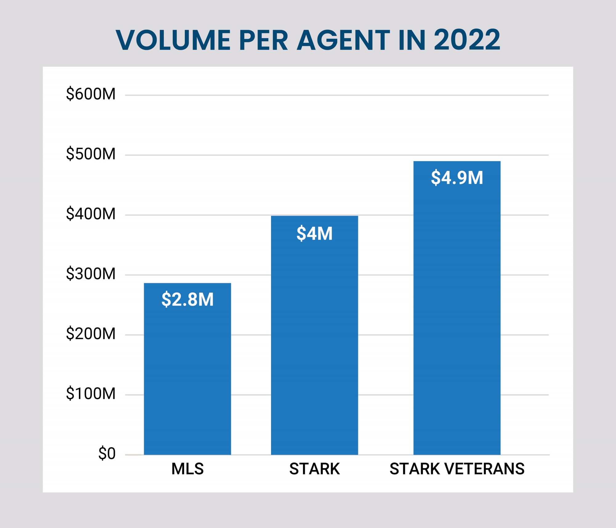 Southern Wisconsin Real Estate Careers Stark Company Realtors